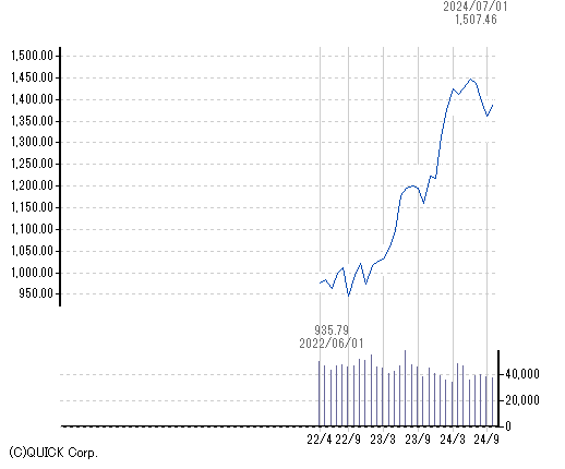 stock-price-index-historical-japan-exchange-group